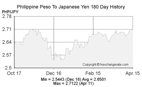 198 yen to php|198 JPY to PHP .